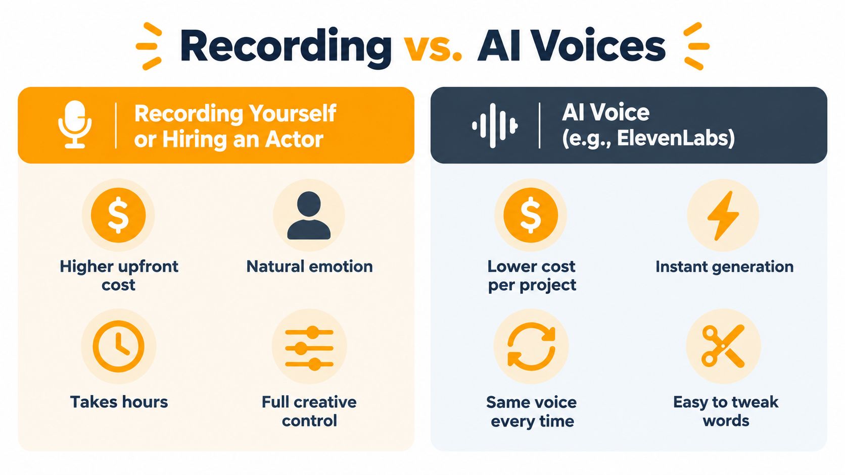 A comparison infographic between manual voice recording and AI-generated voice overs showing pros and cons.