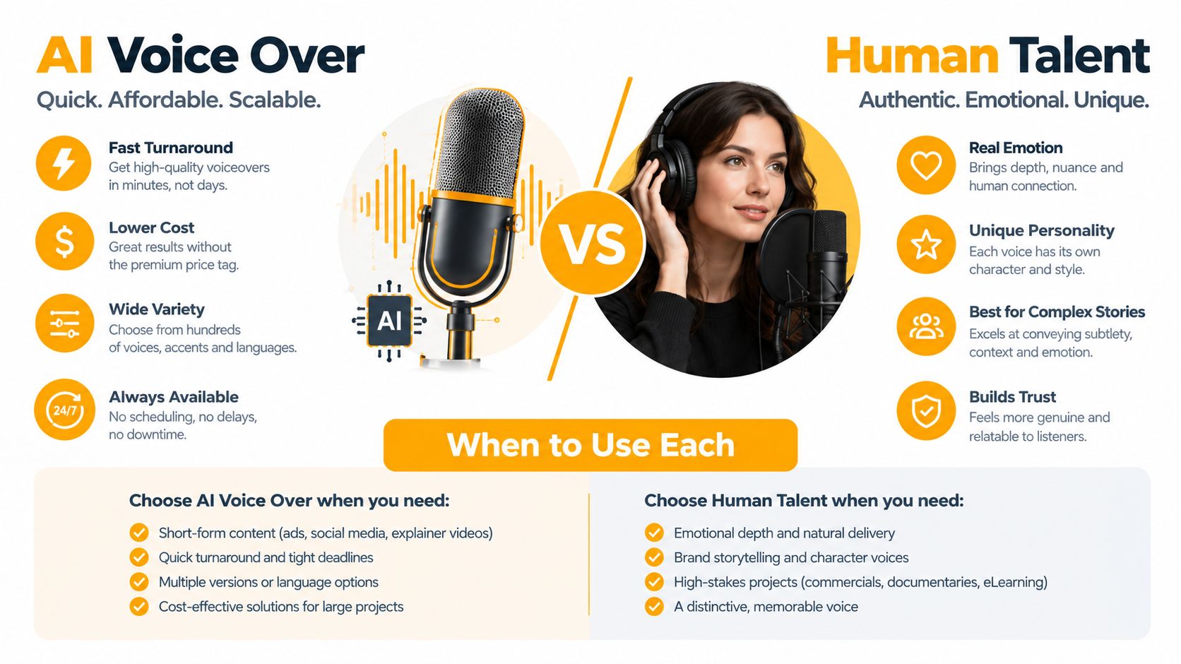A comparative infographic illustrating the pros and cons of using AI voice over versus professional human talent.