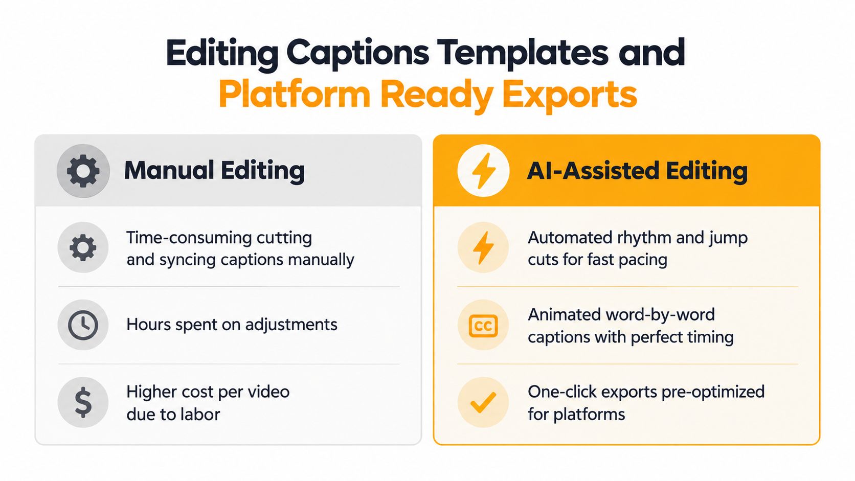 A comparison chart showing the benefits of AI-assisted video editing versus time-consuming manual captioning and editing processes.