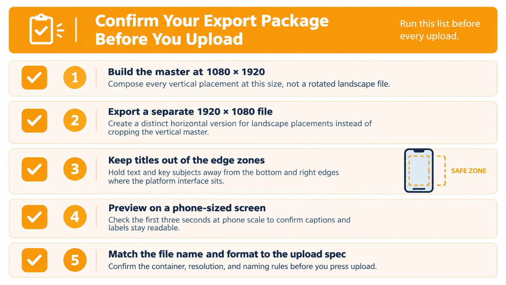 An infographic checklist for video creators confirming export package requirements before uploading vertical and horizontal files.