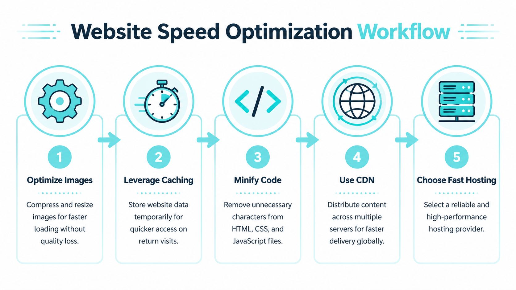 How to Improve Website Loading Speed in 2026 » Award-Winning Creative ...