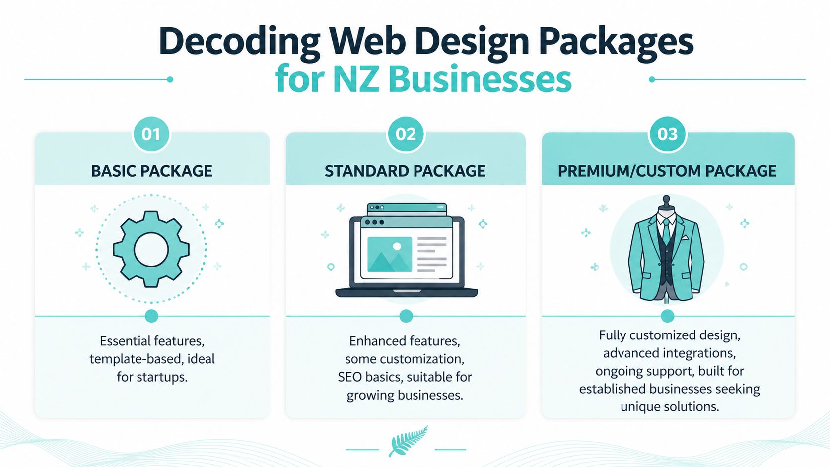 Web Design Packages NZ: A Guide for Startups & SMEs 2026 » Award ...