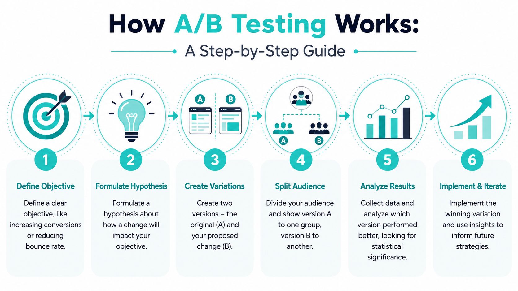 What Is A/B Testing in Marketing? a 2026 Guide for SMEs » Award-Winning ...
