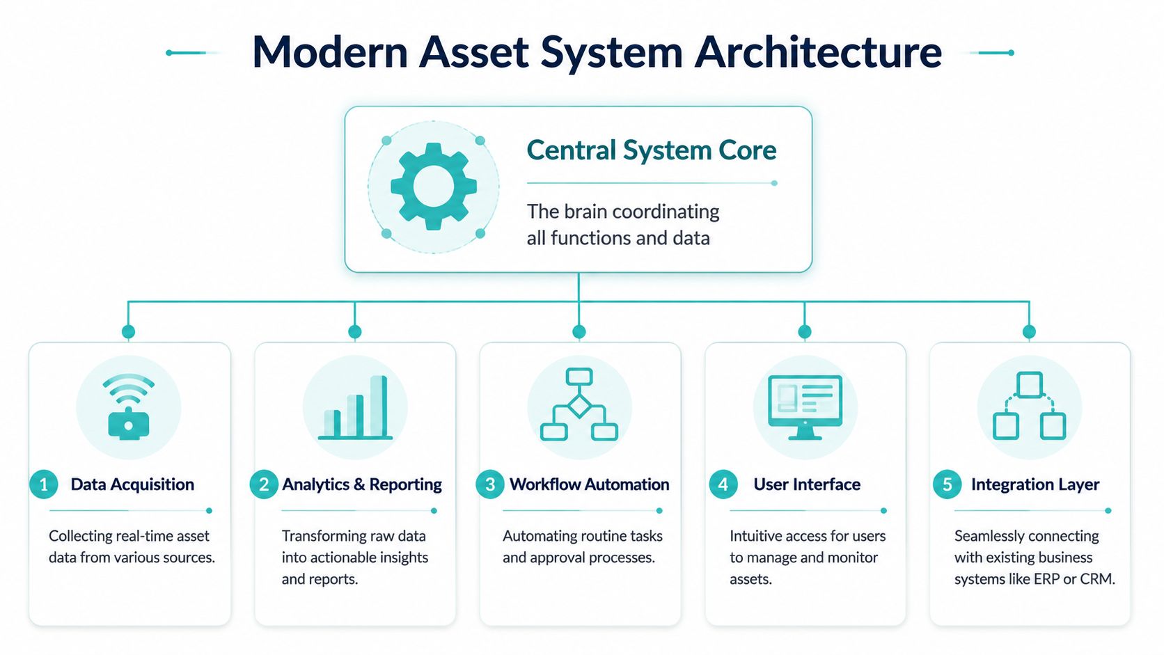 Asset Management Systems: NZ Business Guide 2026 » Award-Winning ...