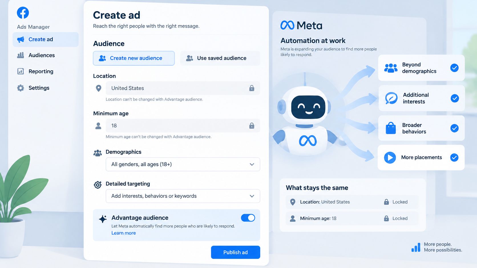 A digital screenshot of the Facebook Ads Manager interface highlighting the Advantage audience automated targeting feature settings.