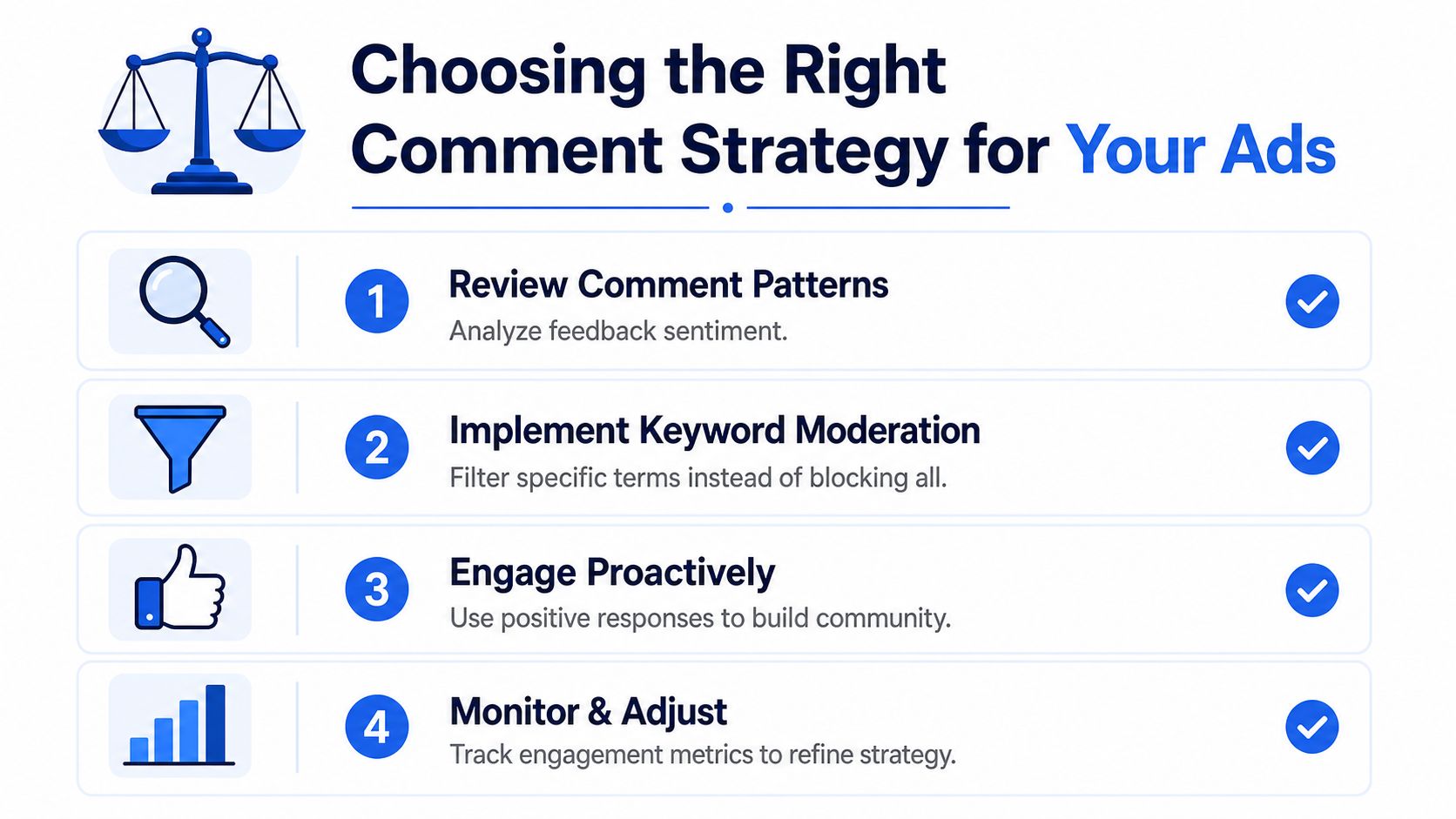An infographic showing four steps for managing ad comments, including reviewing patterns and implementing keyword moderation.