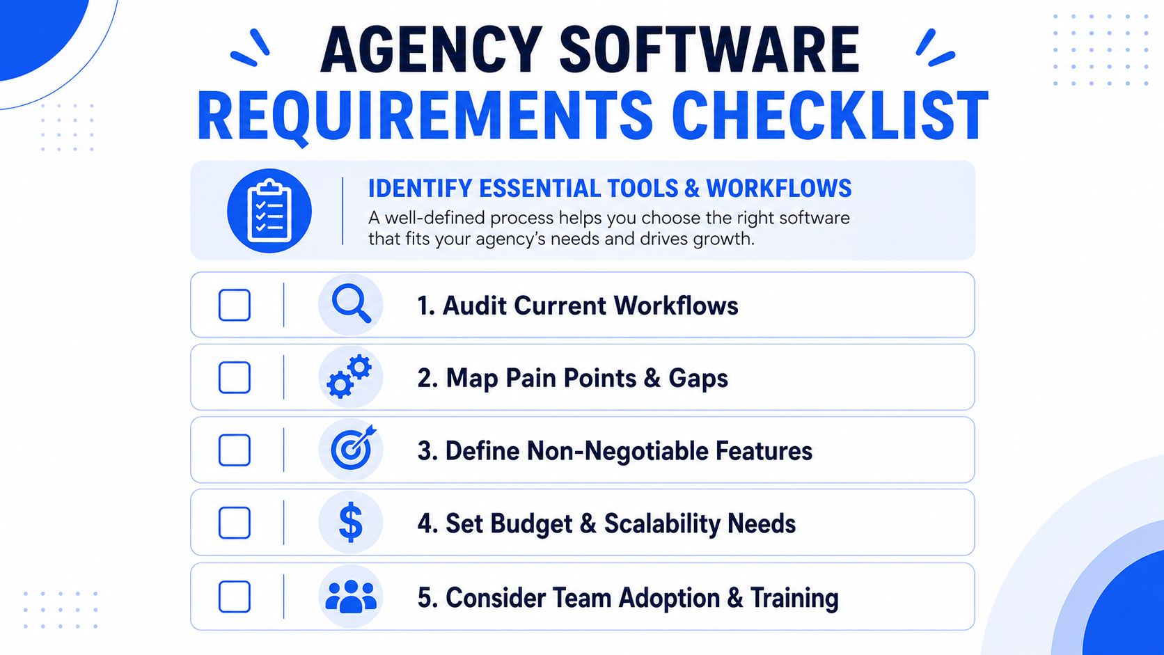 A professional checklist outlining five essential steps for selecting software for a digital marketing agency.