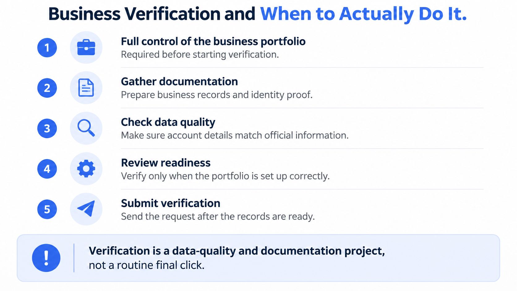 A checklist infographic titled Business Verification and When to Actually Do It outlining five preparation steps.
