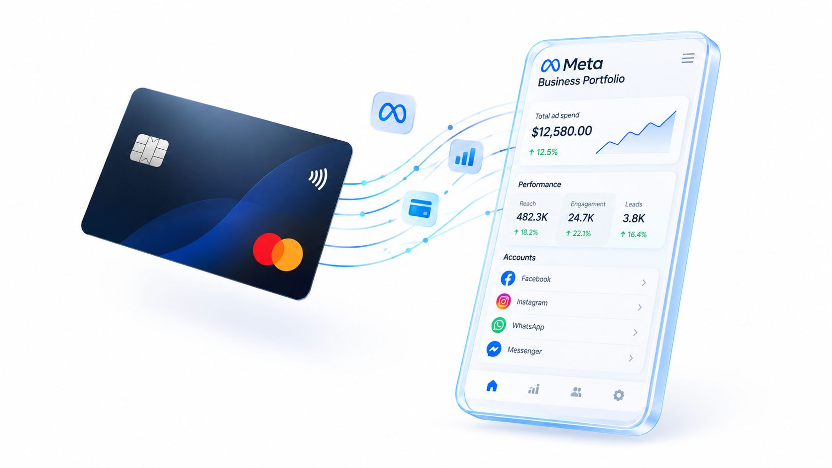 A 3D illustration showing a Mastercard credit card connected to a Meta Business Portfolio smartphone app interface.