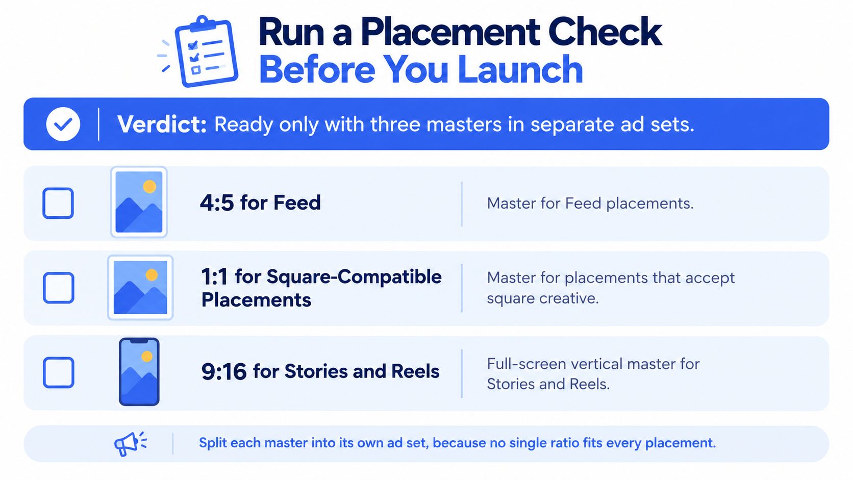 A checklist guide showing the three ideal aspect ratios required for optimized Facebook ad placements.