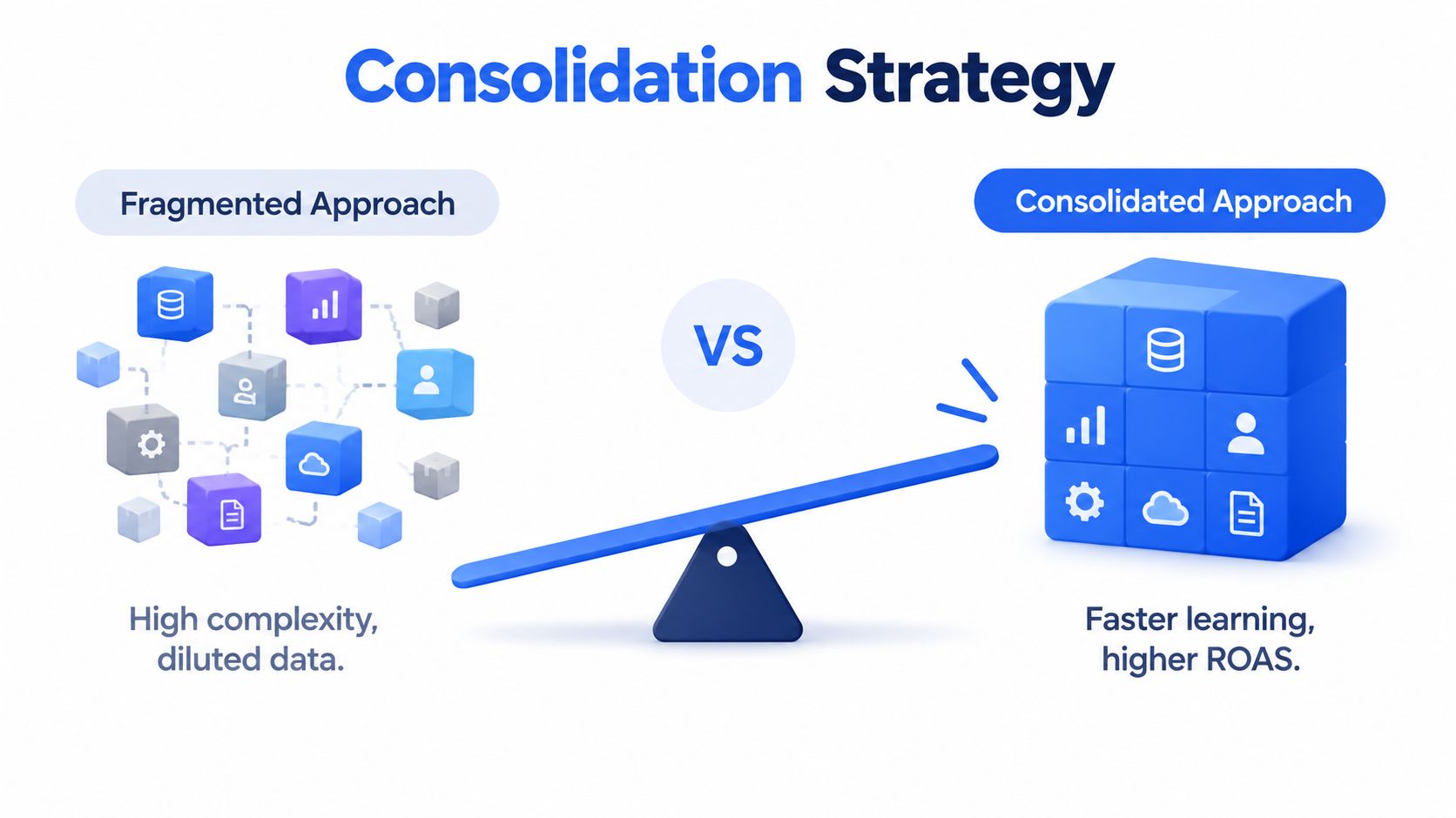 A diagram comparing a fragmented approach of complex, scattered data to a consolidated approach for better results.