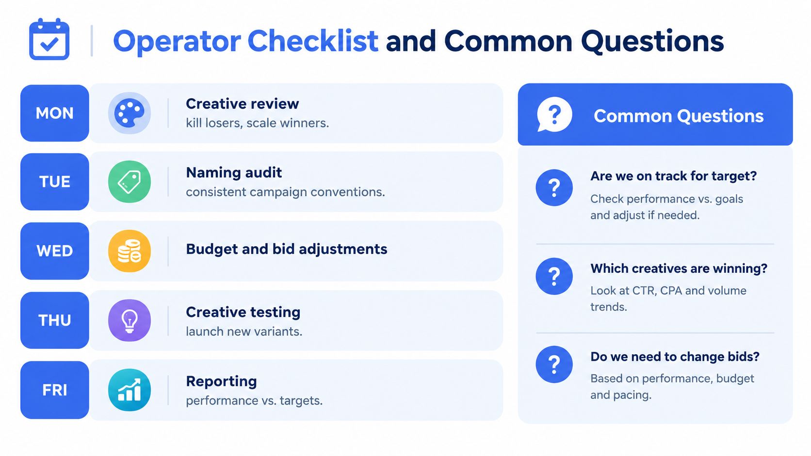 A weekly operator checklist and common questions for managing Meta advertising campaigns from Monday through Friday.