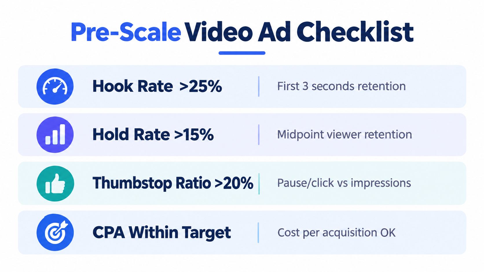 A checklist infographic titled Pre-Scale Video Ad Checklist outlining key performance metrics for short form video ads.