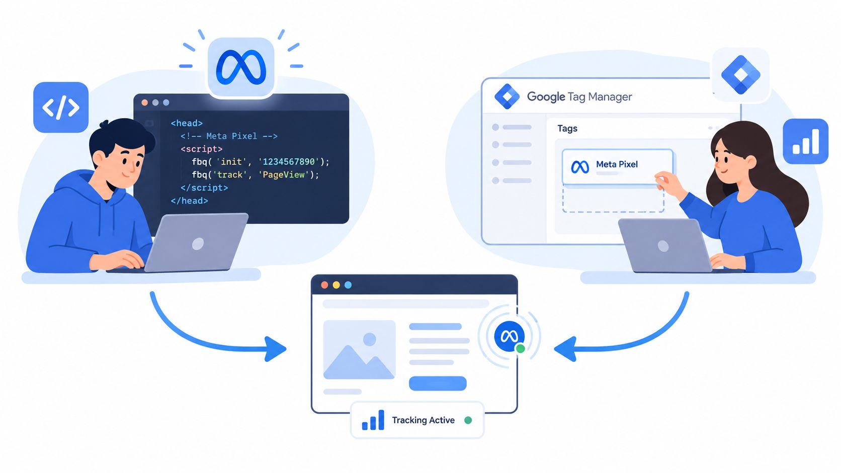 A split illustration showing two people implementing the Meta Pixel via code and Google Tag Manager.