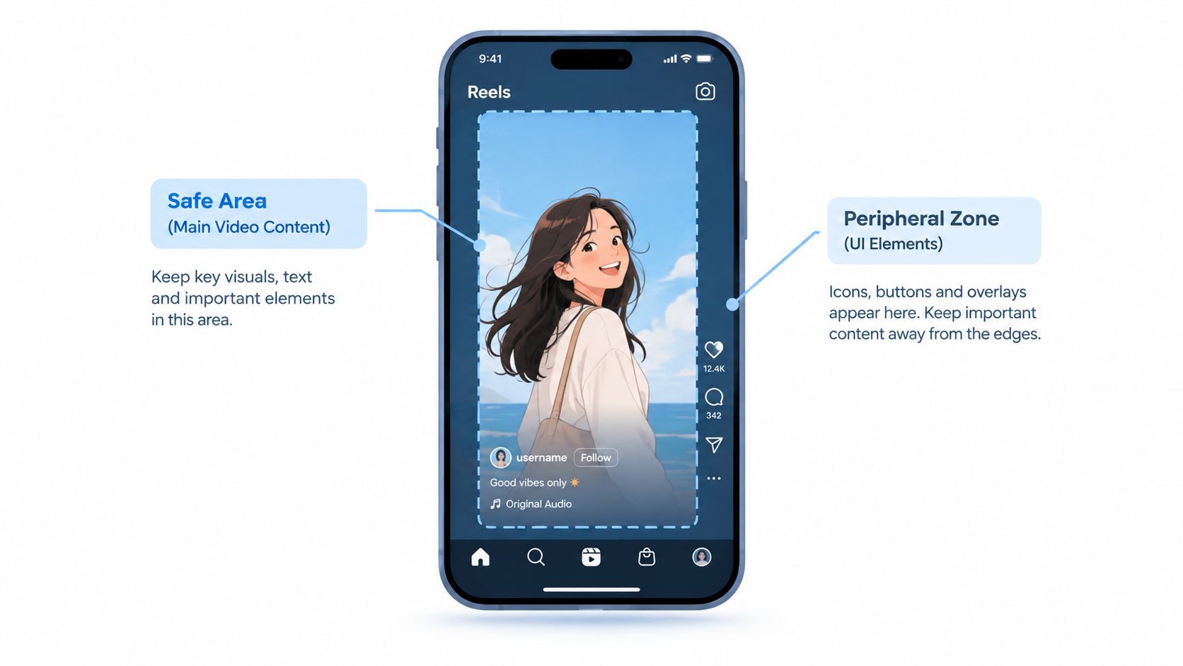 A diagram illustrating safe area and peripheral zone design guidelines for vertical Instagram Reels video content.