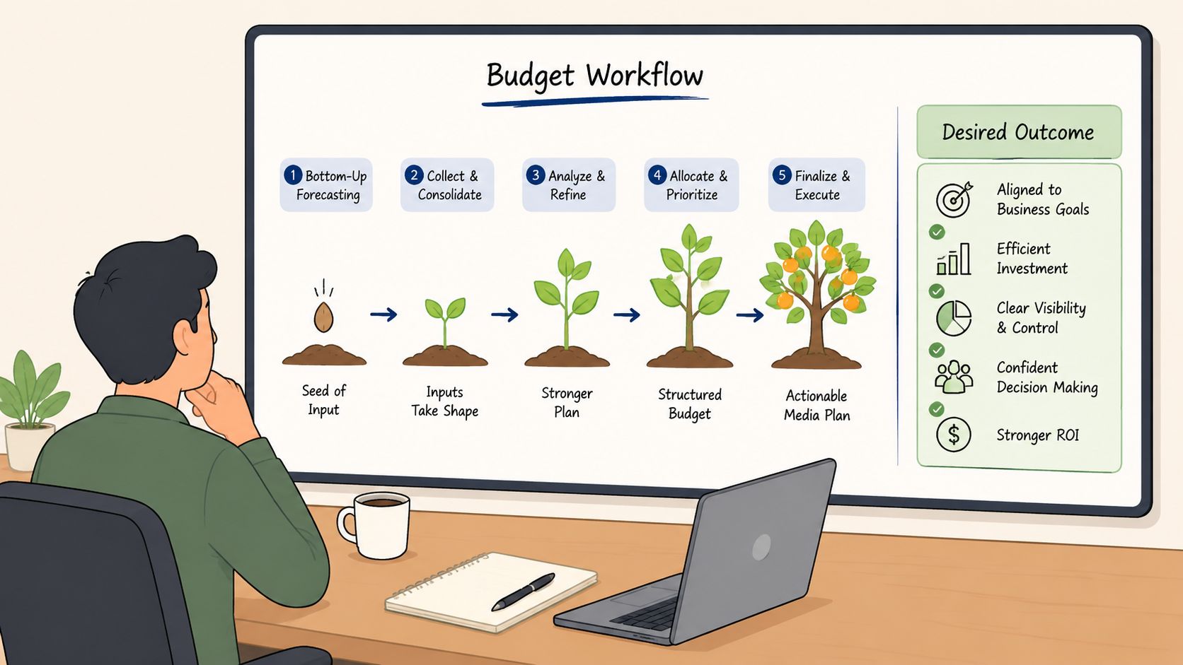 A professional illustration of a man observing a business presentation on budget workflow and planning strategies.