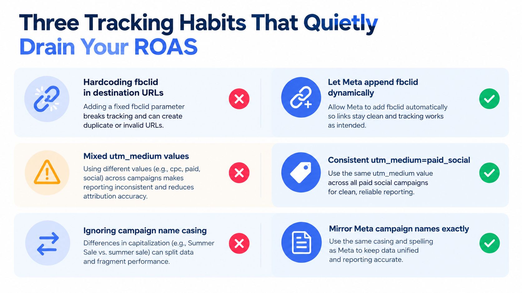 A comparison chart showing three common tracking mistakes and best practices for optimizing Facebook ad campaign performance.