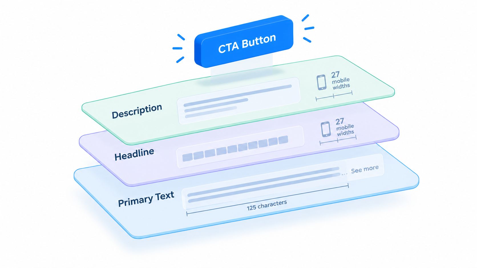 Screenshot from https://example.com/screenshots/meta-ad-truncation-overlay.png