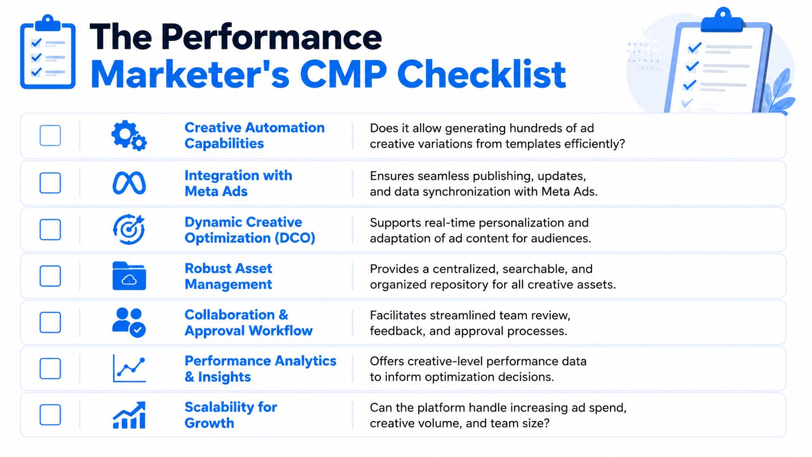 A checklist for performance marketers to evaluate the features of a creative management platform for digital advertising.