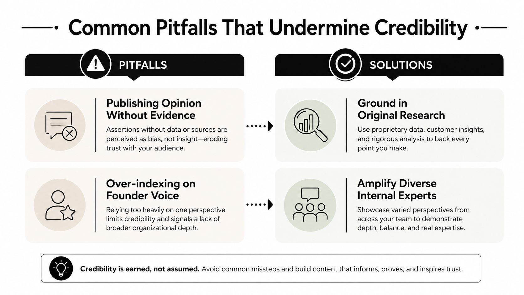 An infographic illustrating two common thought leadership pitfalls, lacking evidence and founder-centricity, alongside their recommended strategic solutions.
