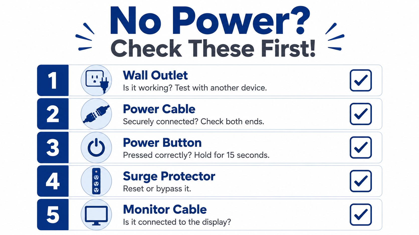 A checklist titled No Power showing five troubleshooting steps to follow if a device will not turn on.