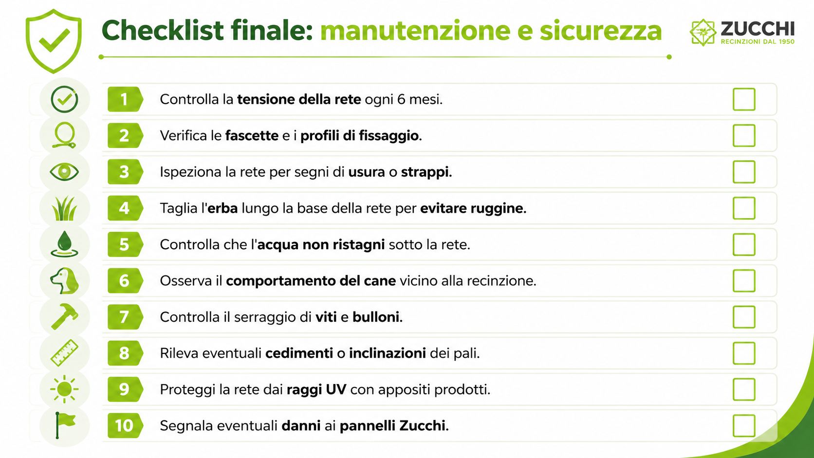 Una lista di controllo per la manutenzione e la sicurezza delle recinzioni per cani di Zucchi.