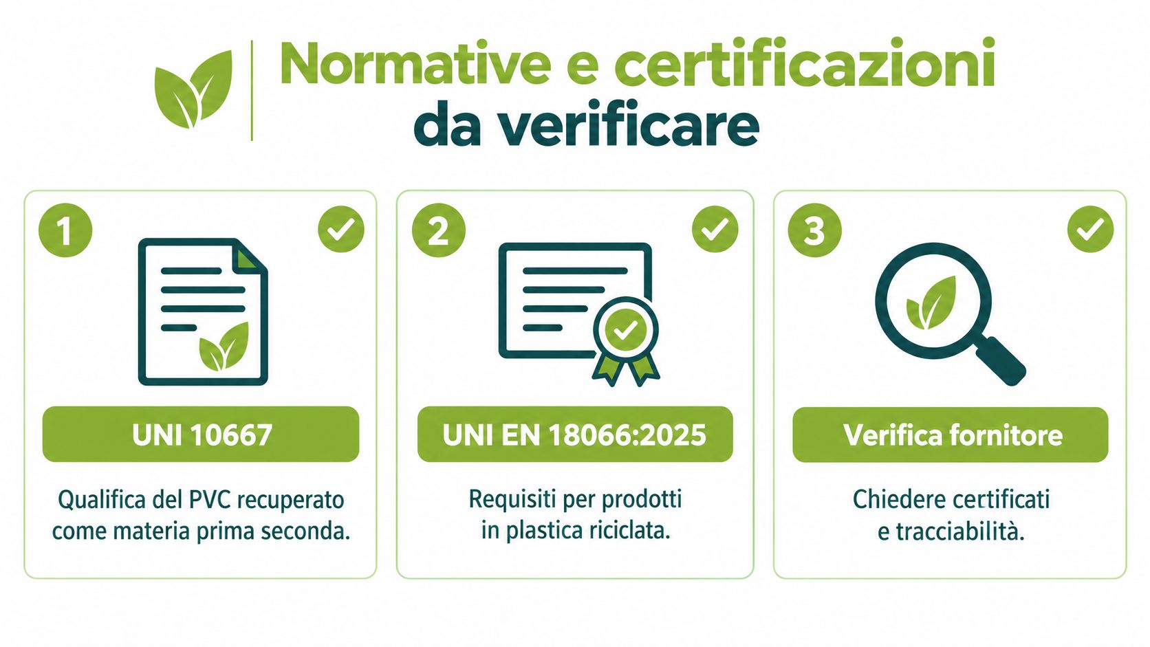 Grafica informativa sulle certificazioni e norme da verificare per prodotti in plastica riciclata e PVC recuperato.