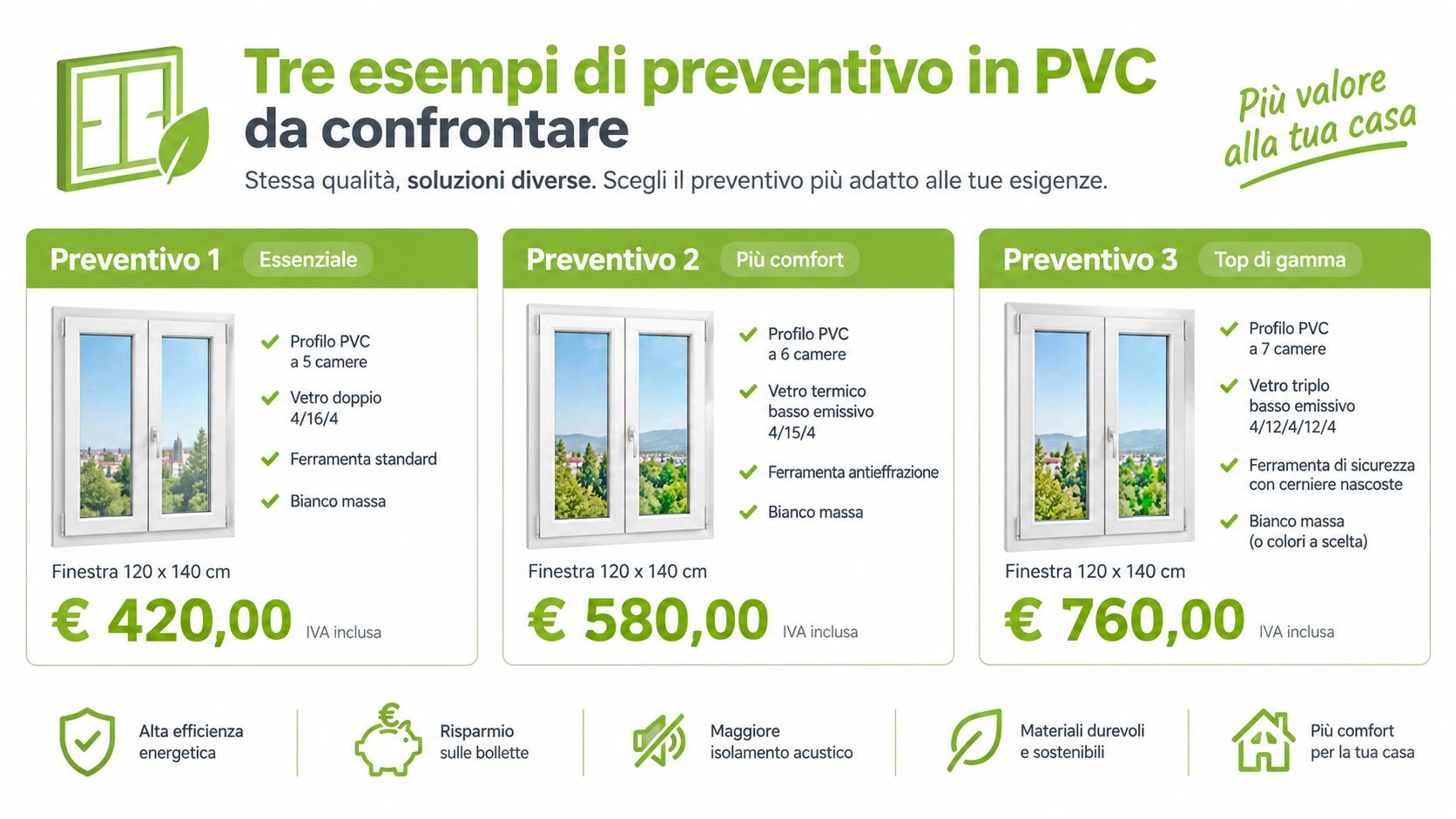 Tre diverse opzioni di preventivo per finestre in PVC con specifiche tecniche e prezzi a confronto.