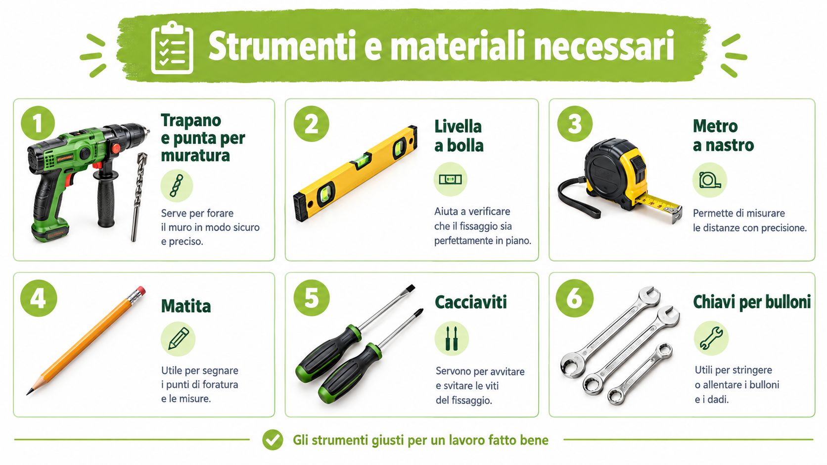 Strumenti e materiali essenziali necessari per installare correttamente le strisce in PVC per le recinzioni domestiche.