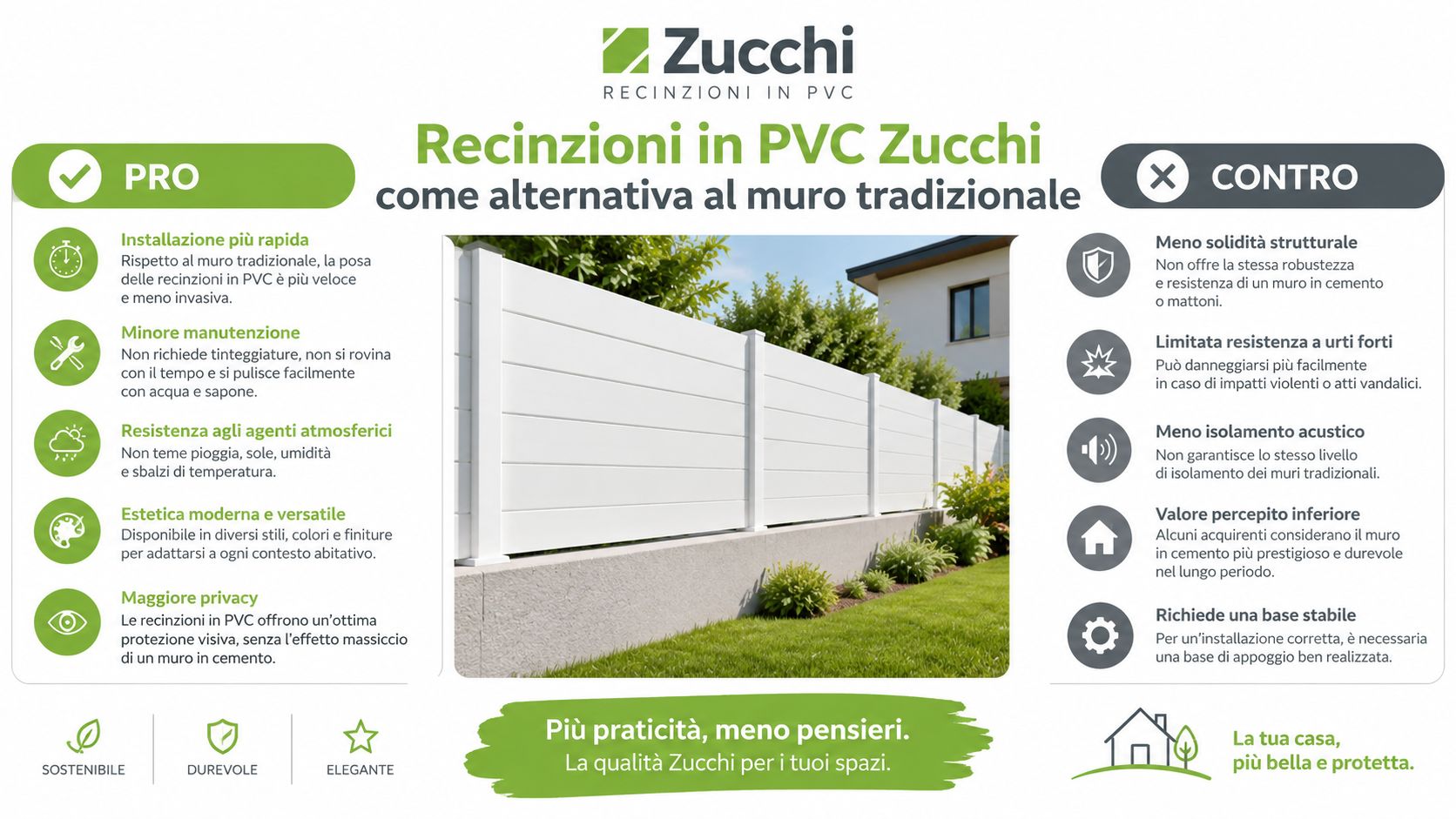 Confronto tra pro e contro delle recinzioni in PVC Zucchi rispetto ai tradizionali muri di cinta.