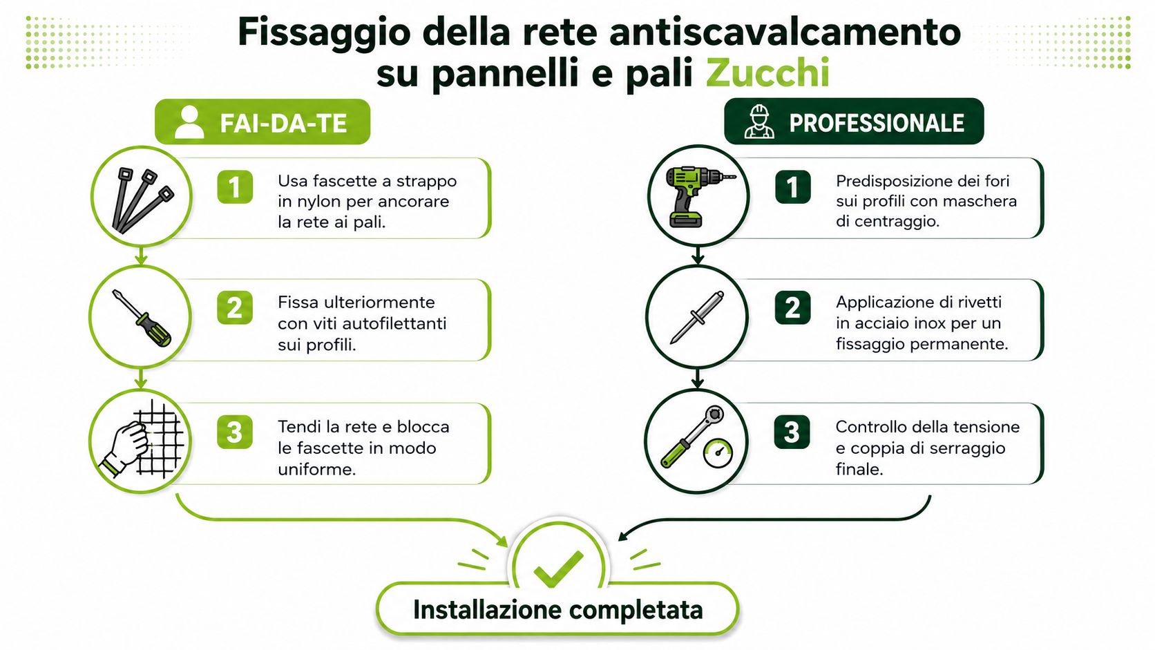 Guida passo dopo passo per l'installazione della rete antiscavalcamento per cani sui pannelli e pali Zucchi.