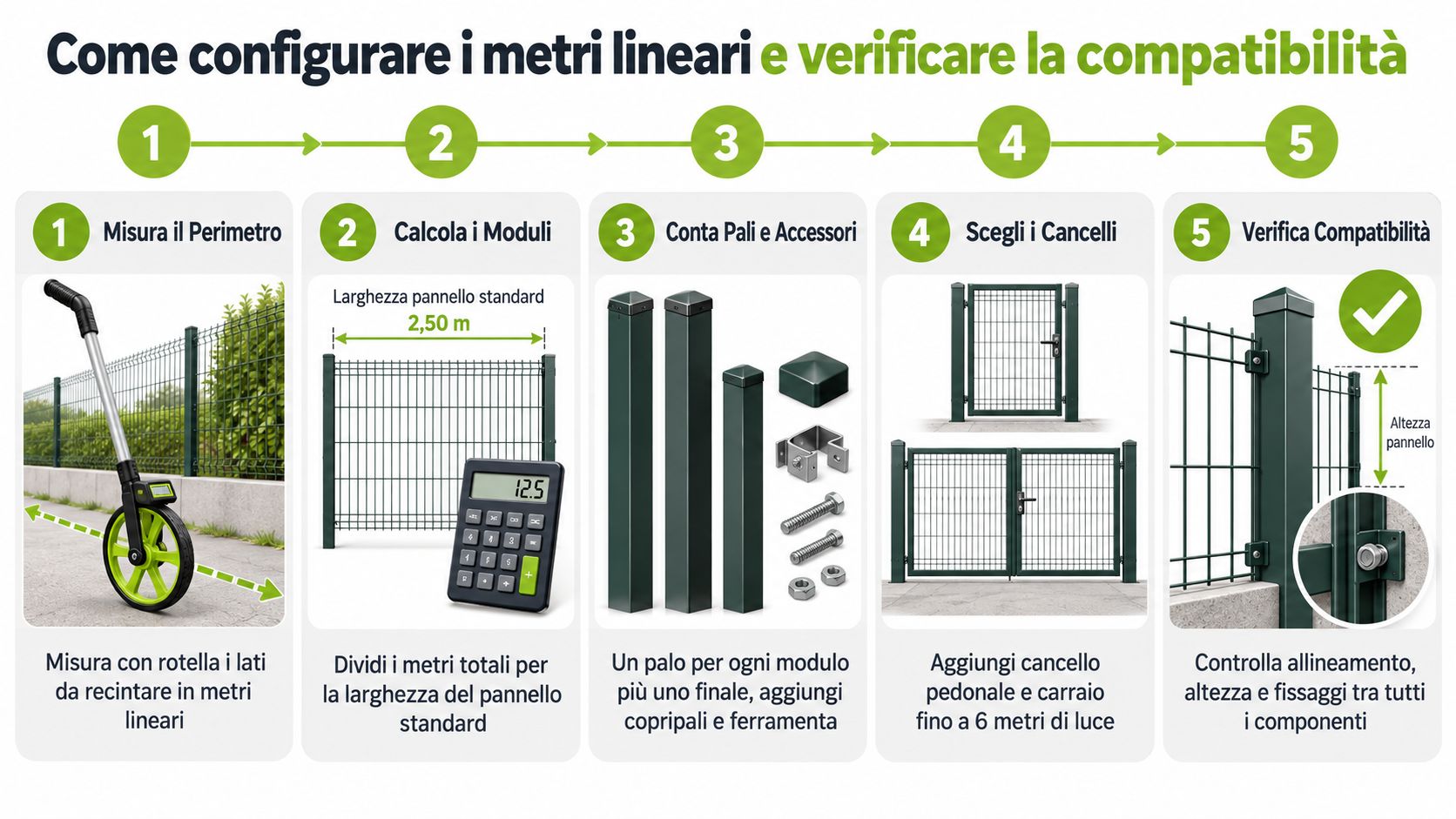 Guida passo dopo passo su come configurare, misurare e verificare la compatibilità dei componenti per recinzioni modulari.