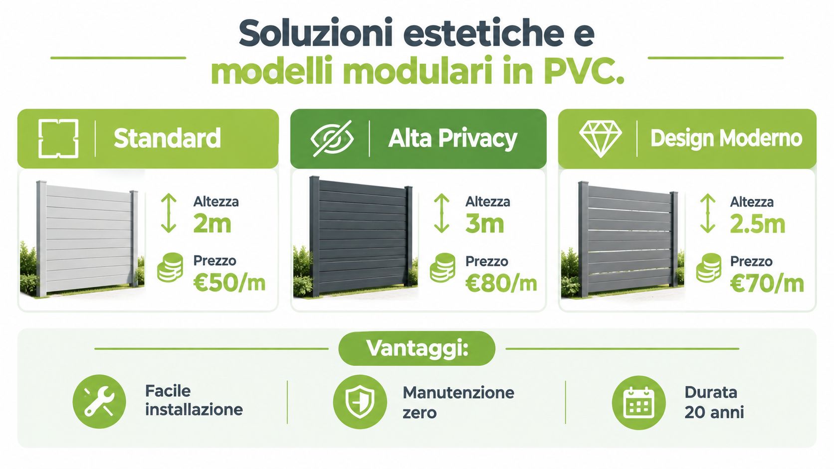 Tre diverse opzioni di recinzioni modulari in PVC con le relative specifiche di altezza e prezzo.