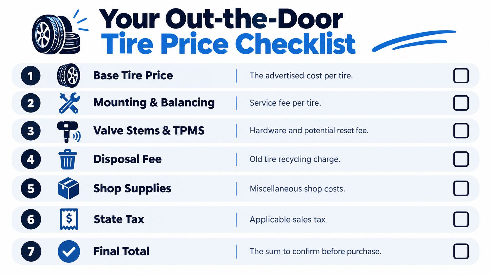 A seven-step checklist for calculating the total out-the-door price when purchasing new tires for your vehicle.