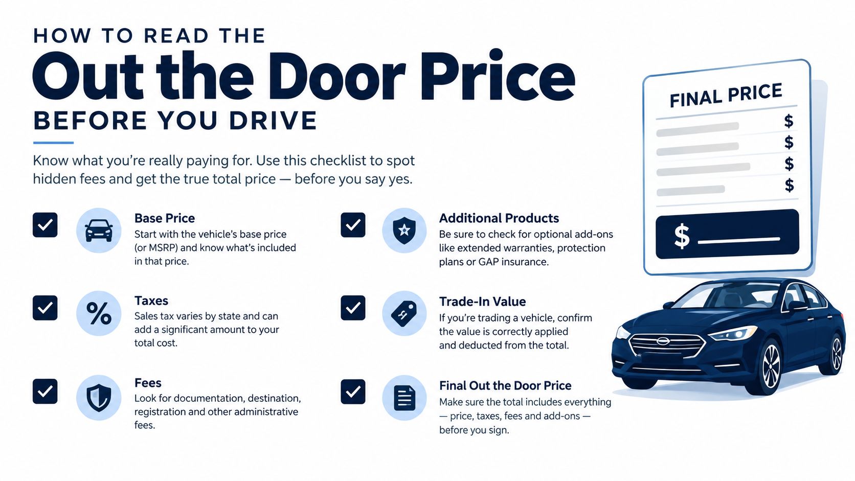 An informative infographic checklist explaining how to calculate the final out the door price of a car.