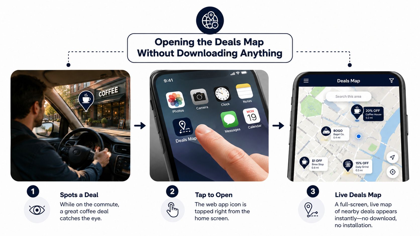An infographic showing how to quickly open a deals map web app without needing any software installations.