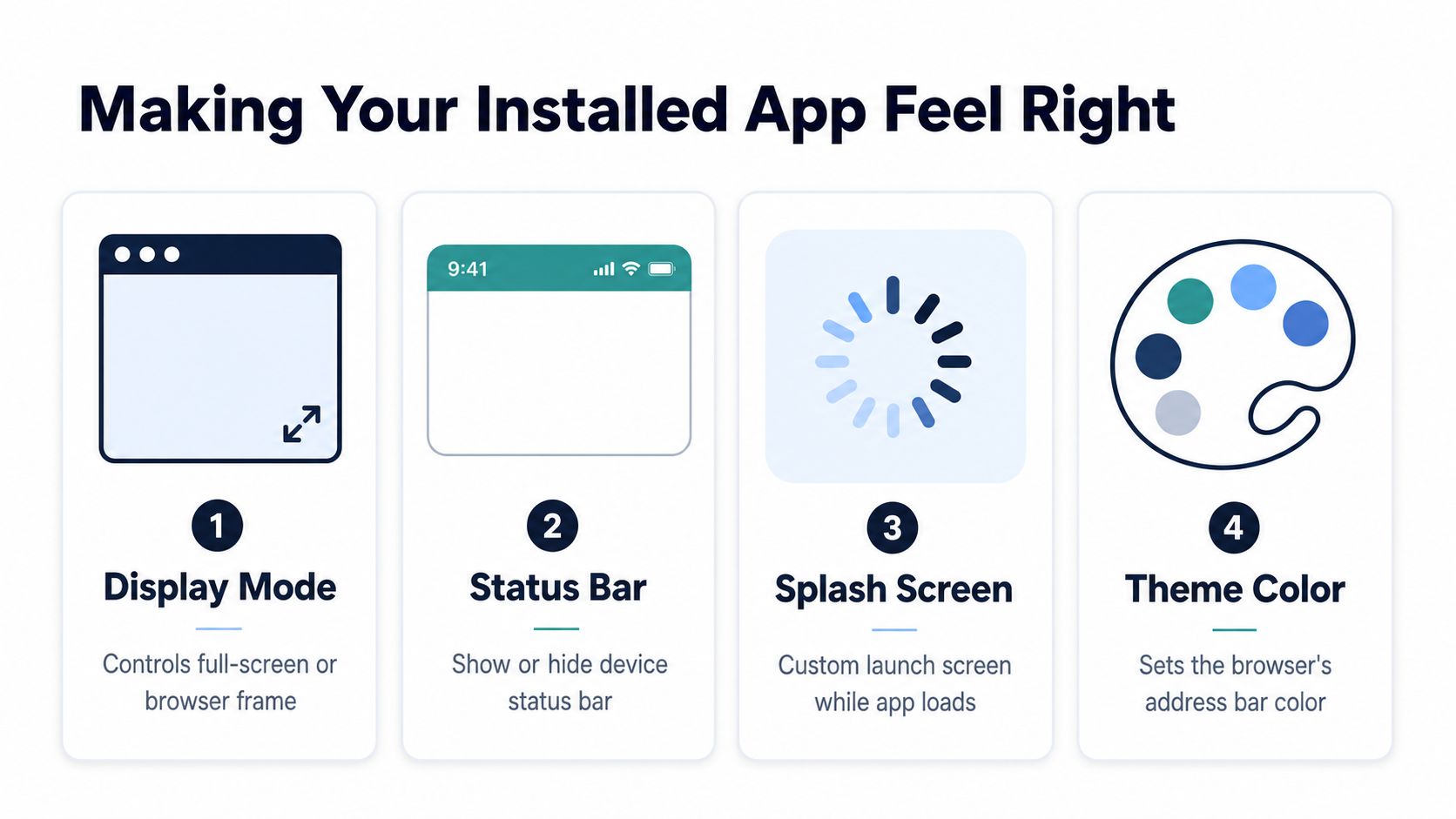 A diagram illustrating four key settings for optimizing Progressive Web Apps to feel like native apps.