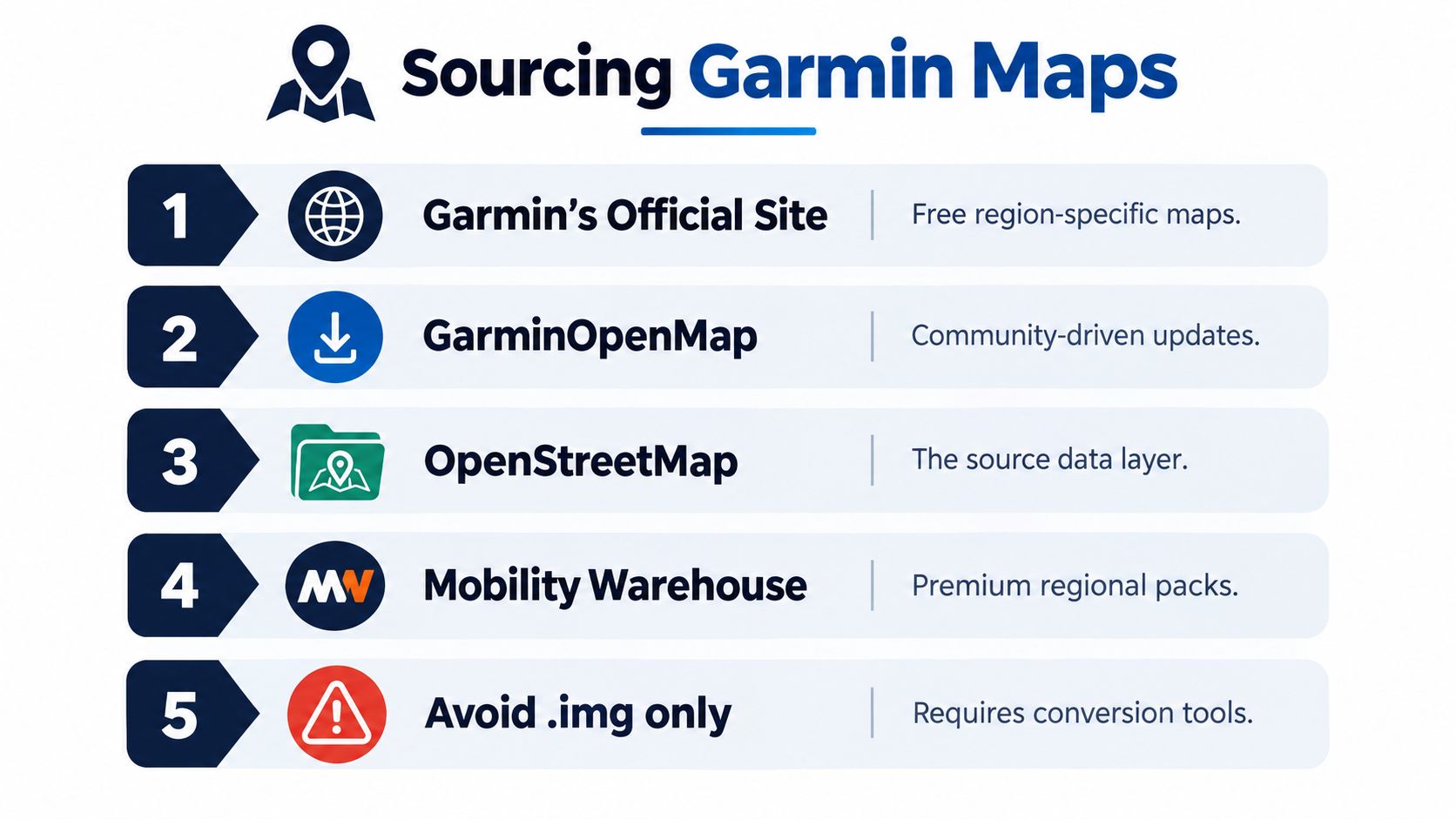 A numbered infographic detailing five common sources for obtaining map data for Garmin navigation devices.