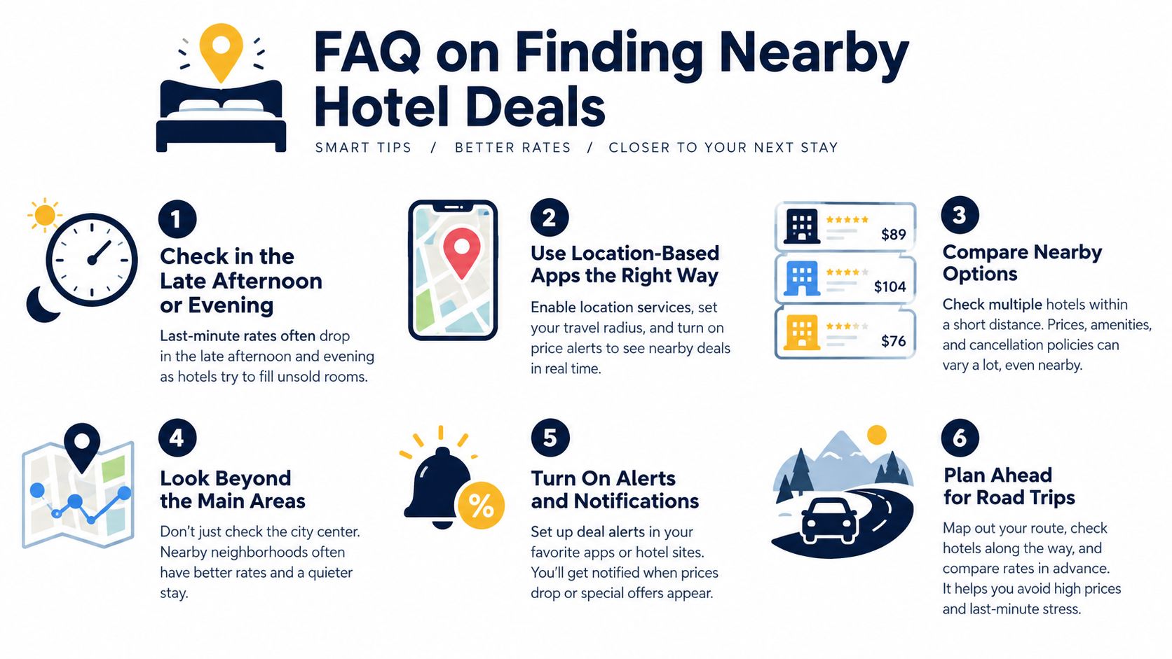 An infographic titled FAQ on Finding Nearby Hotel Deals illustrating six helpful travel tips for finding affordable accommodations.