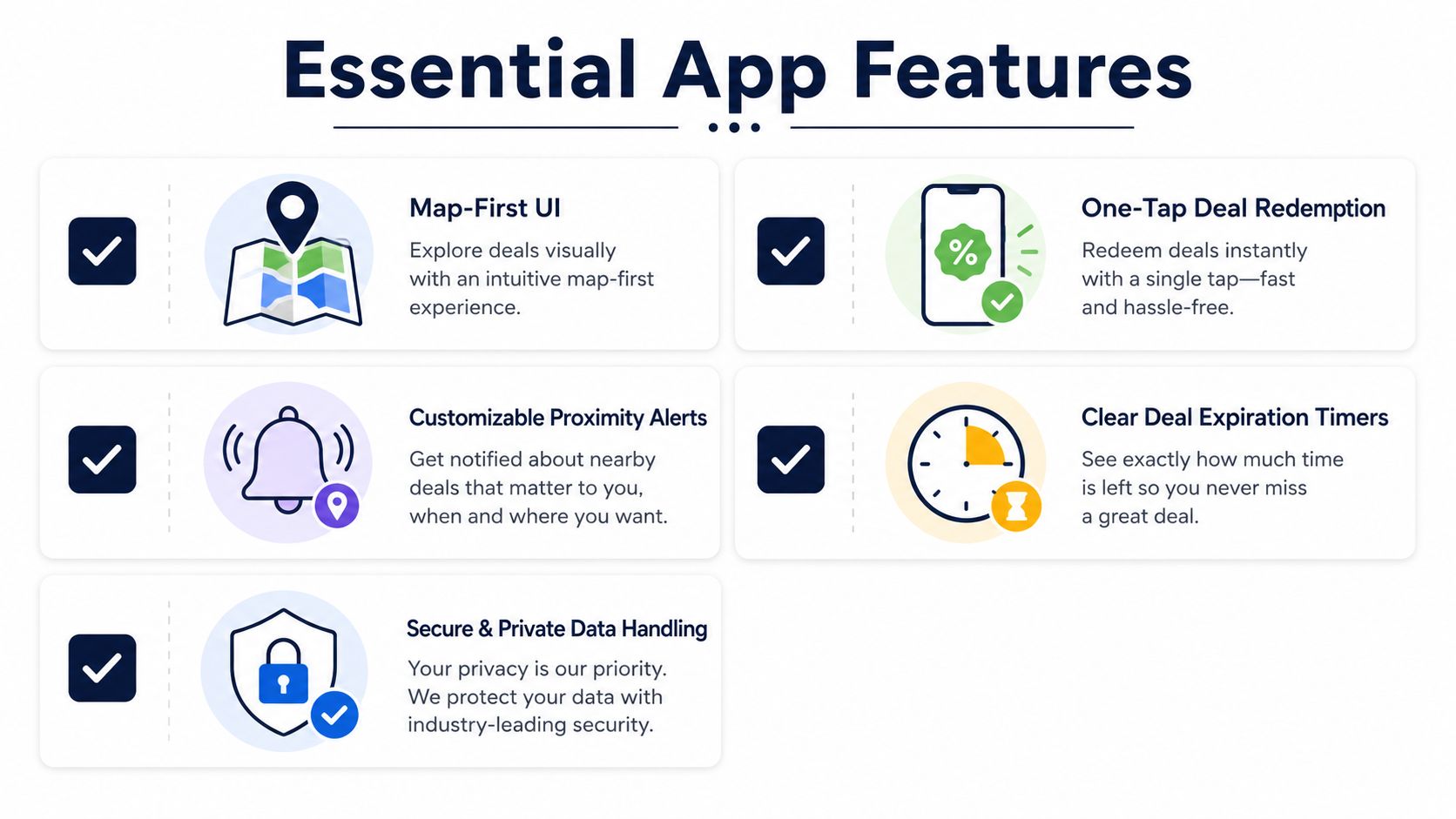 A graphic highlighting five essential features for local shopping apps, including maps, deal redemption, and security.