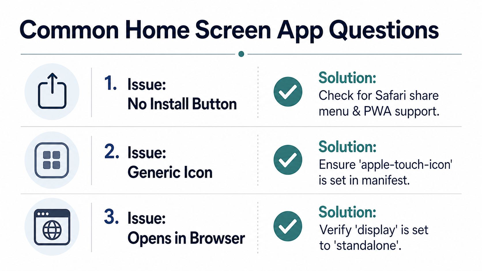 A list of three common issues with adding web apps to home screens and their technical solutions.