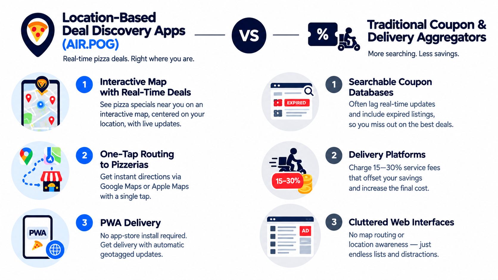 A comparison infographic between location-based deal apps like AIR.POG and traditional coupon and delivery aggregator platforms.
