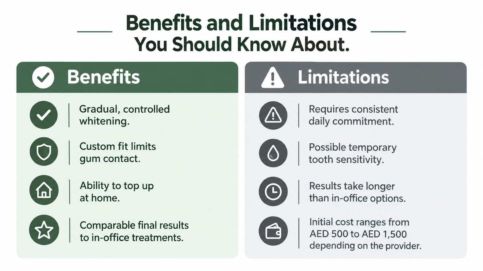 A comparison chart outlining the pros and cons of using at-home teeth whitening trays for dental care.