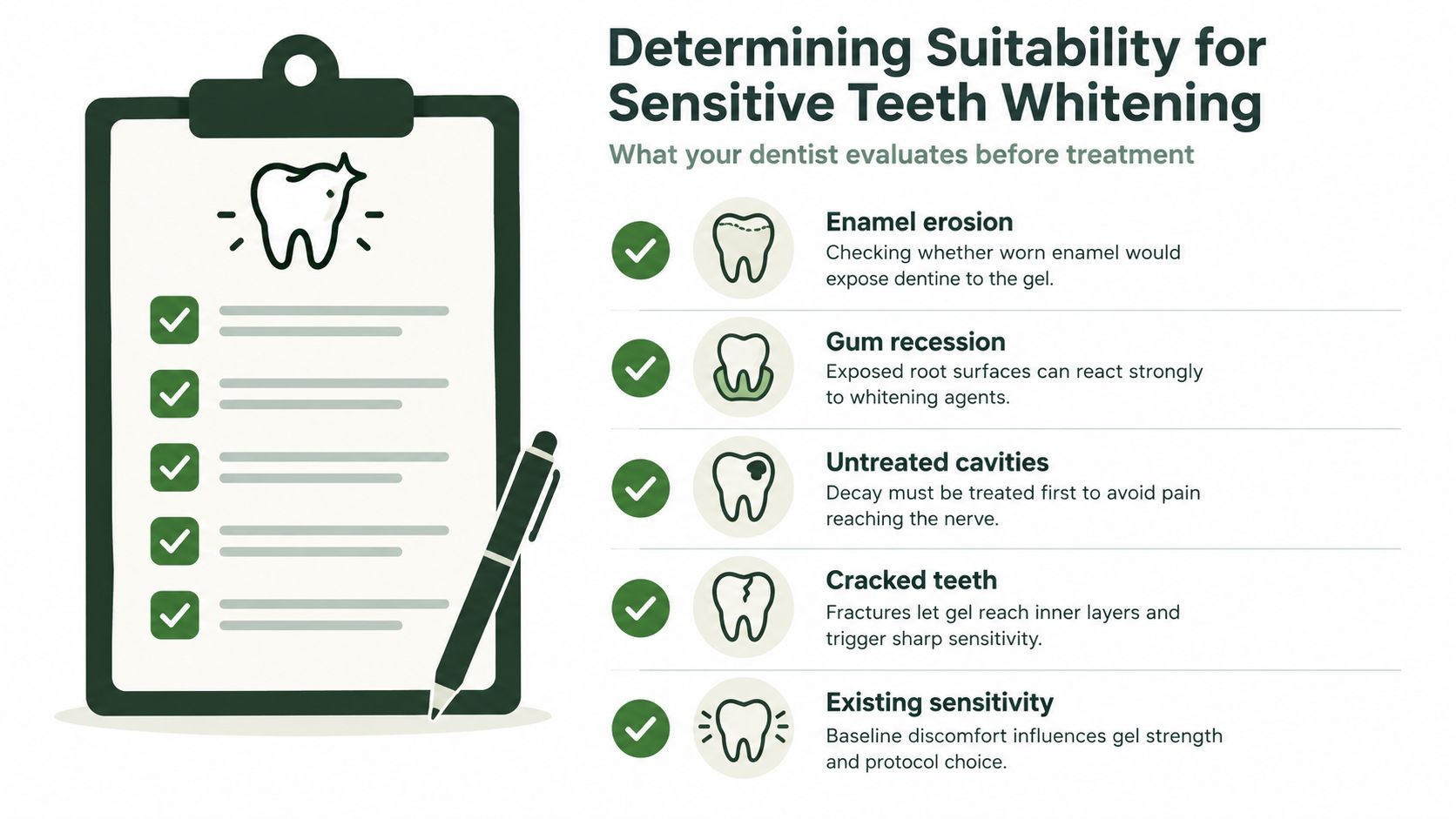 An infographic detailing five key dental conditions dentists evaluate to ensure safe teeth whitening for sensitive teeth.