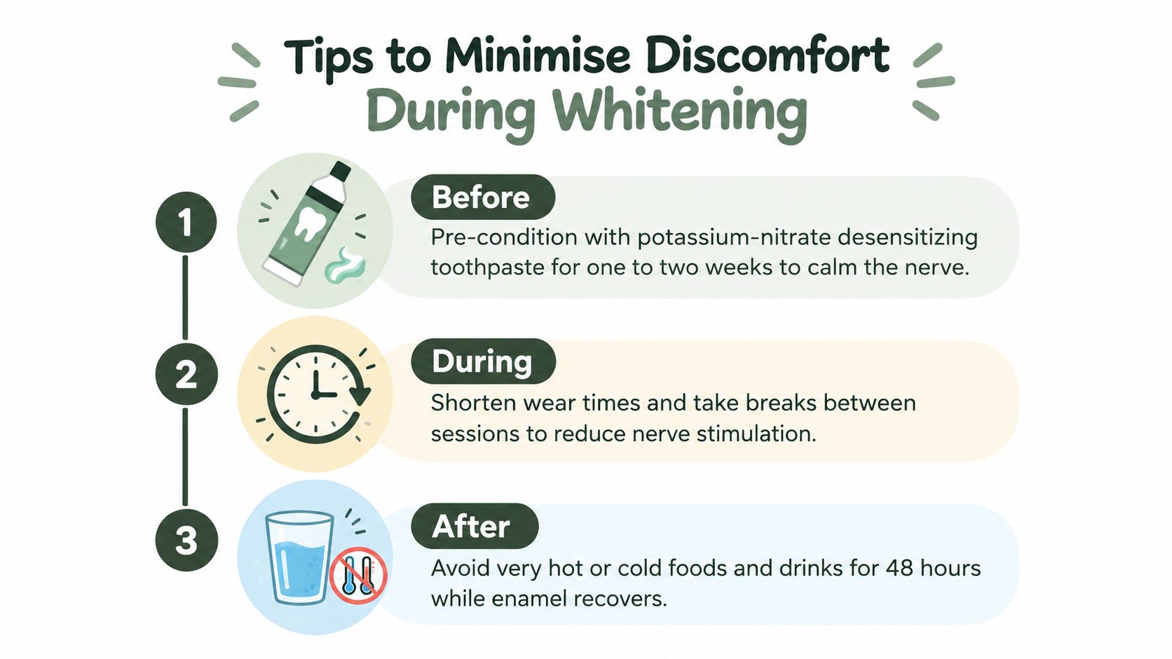 An infographic titled Tips to Minimize Discomfort During Whitening with advice before, during, and after teeth whitening procedures.