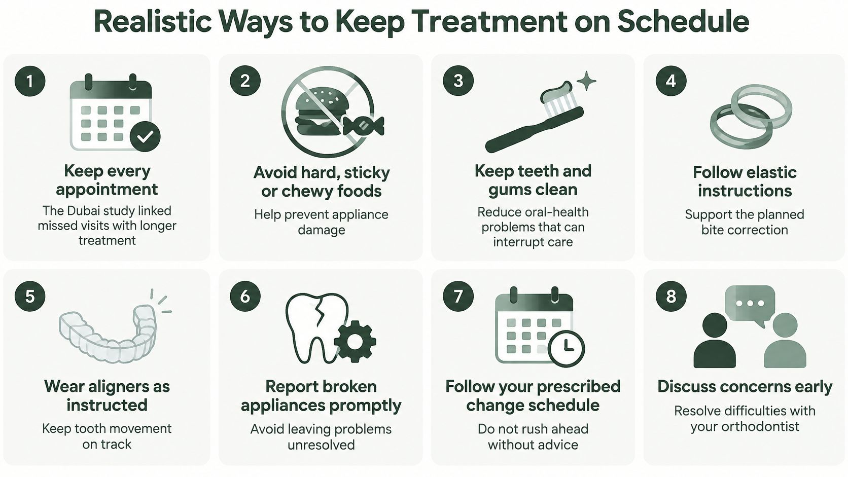 An infographic titled Realistic Ways to Keep Treatment on Schedule providing eight orthodontic tips for patients.