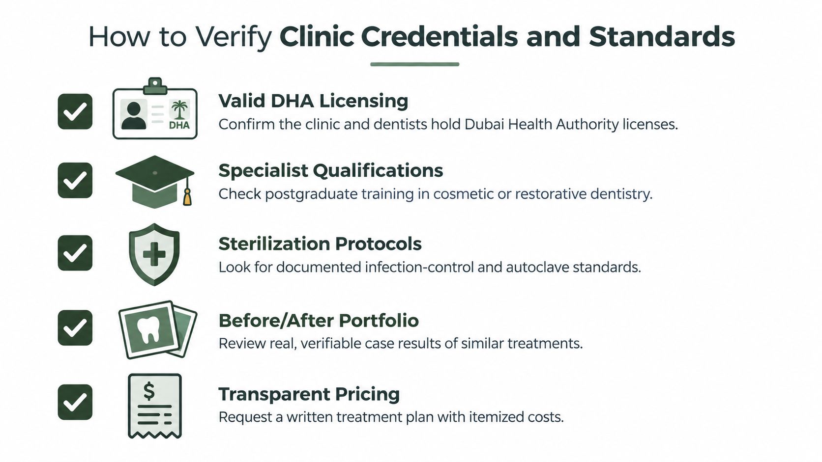 A checklist infographic illustrating five key steps to verify credentials and safety standards at a dental clinic.