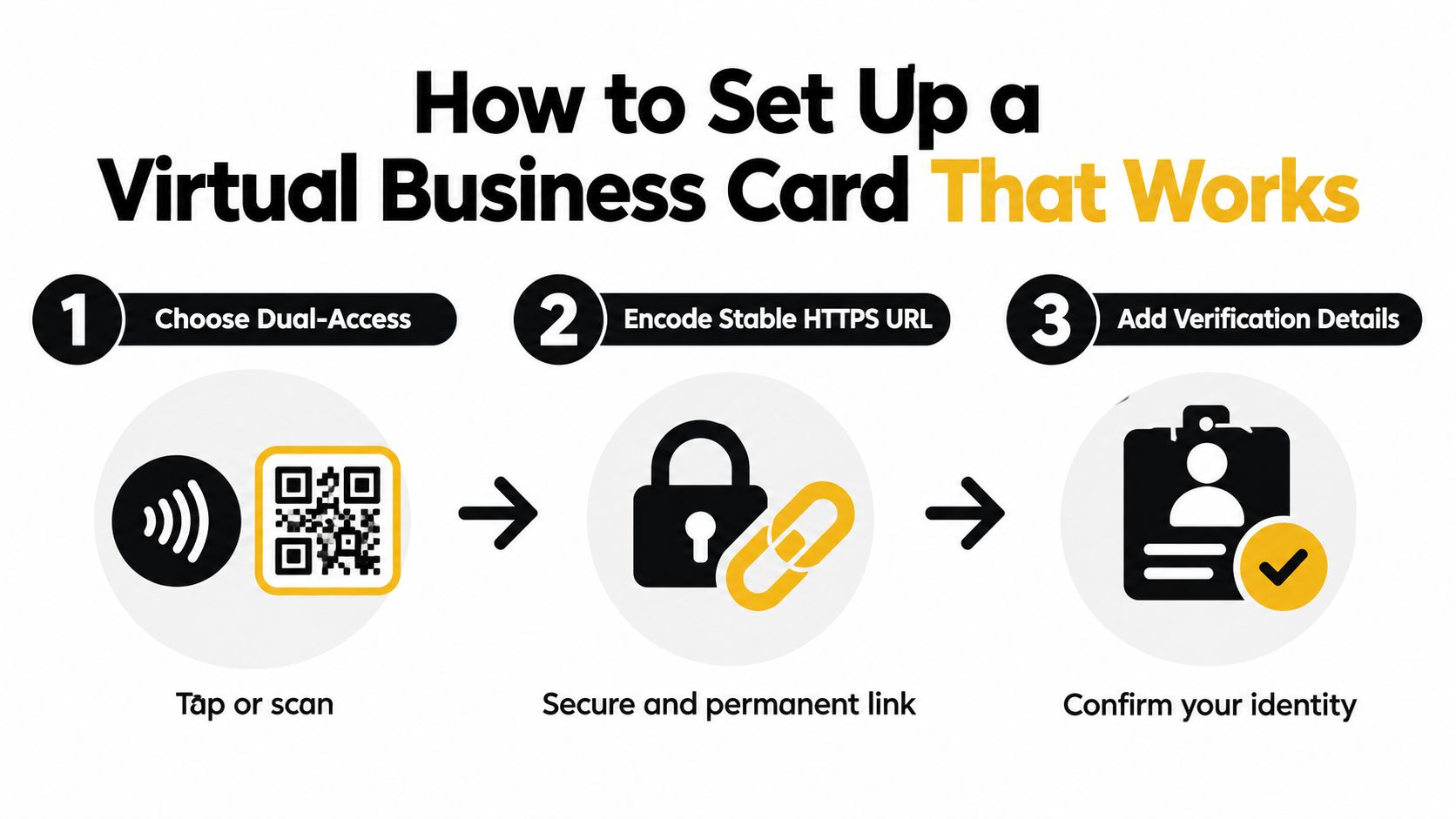 A three-step infographic showing how to set up a virtual business card using tap or scan methods.