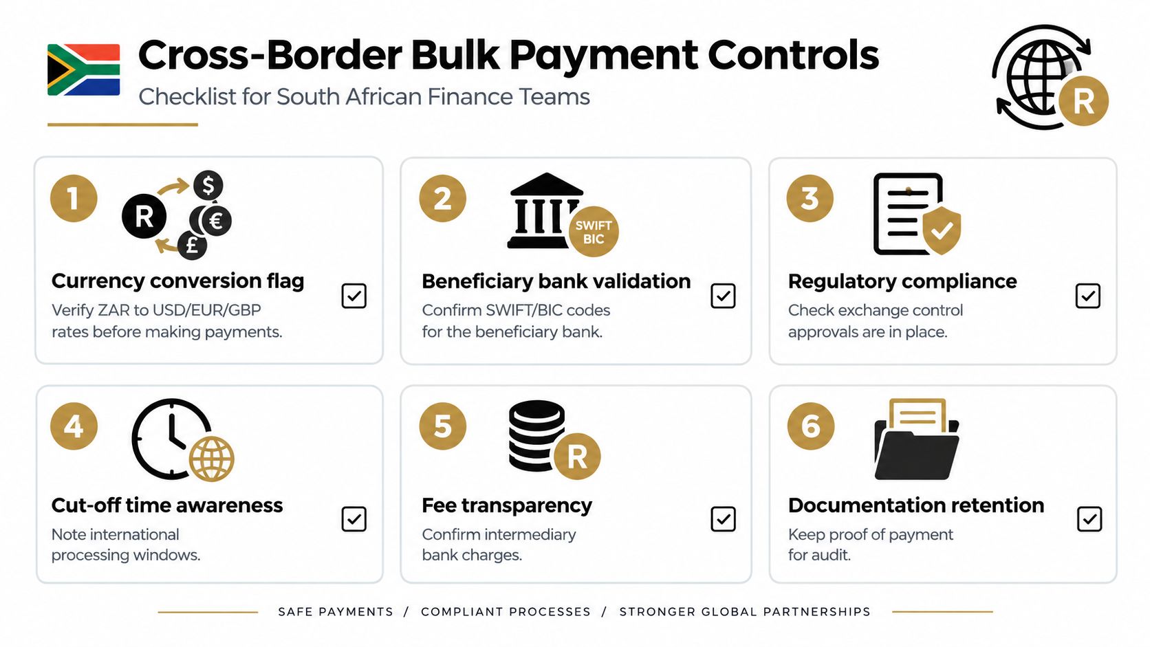 A checklist for South African finance teams detailing six essential controls for managing international bulk payments efficiently.