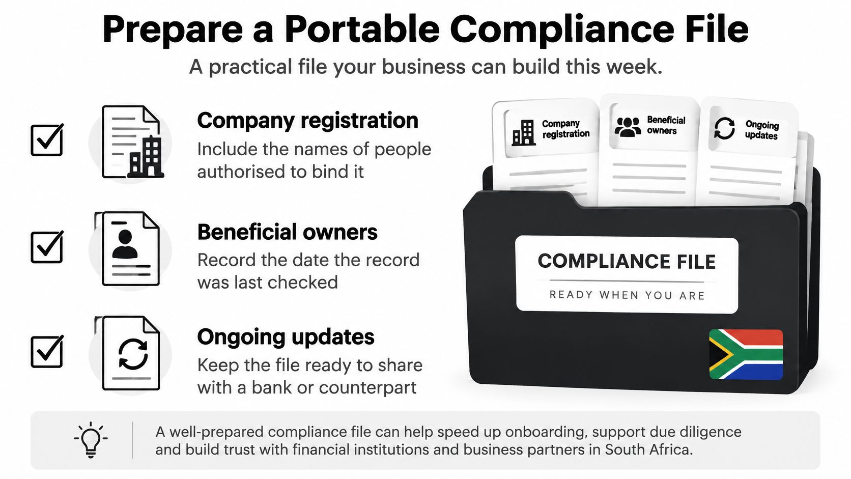 An infographic showing how to organize a portable business compliance file for South African legal requirements.